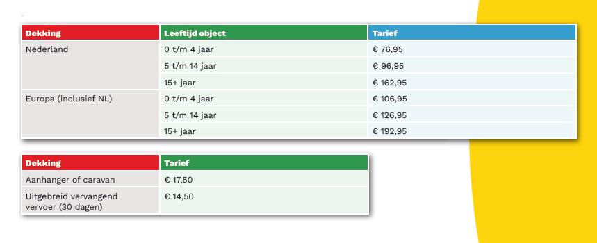 Overzicht Pechhulp tarieven